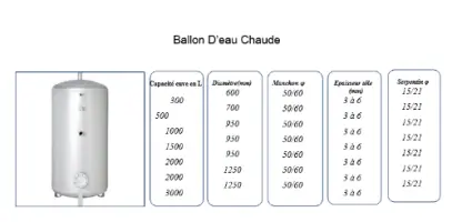 ballon d'eau chaude