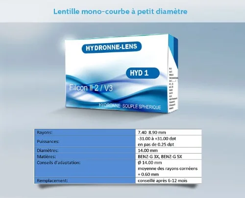 LA LENTILLE HYDRONNE
