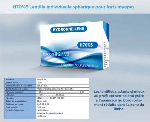 LA LENTILLE HYDRONNE