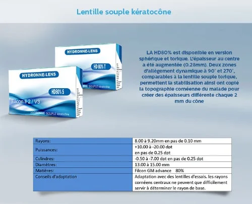 LA LENTILLE HYDRONNE