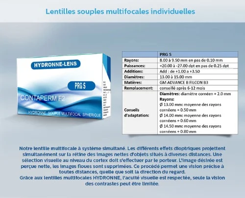 LA LENTILLE HYDRONNE