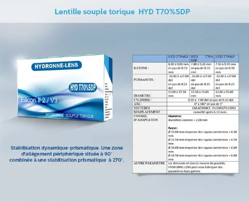 LA LENTILLE HYDRONNE