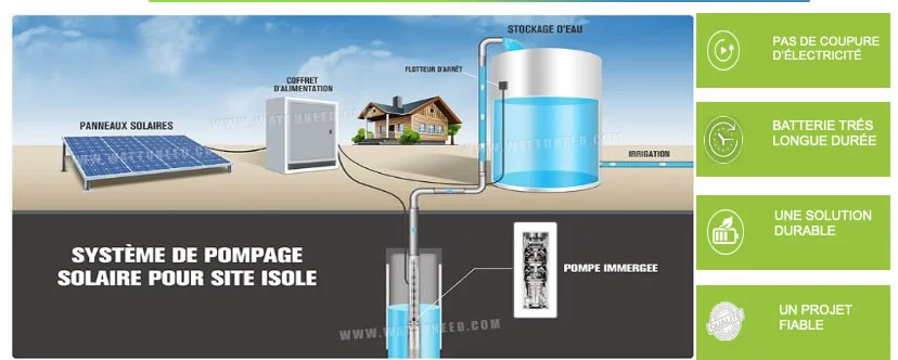 Solution Pompage agricole et industrielle