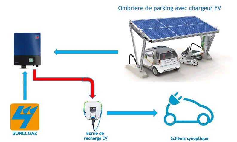 Borne de recharge voiture électrique