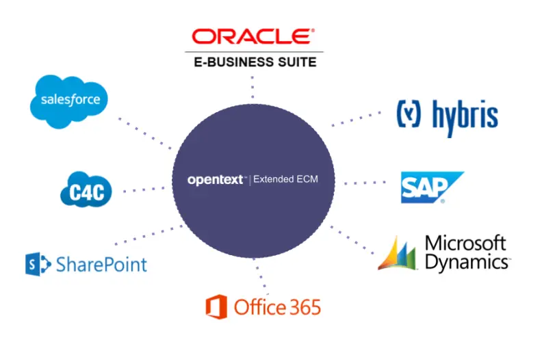 Opentext Extended ECM