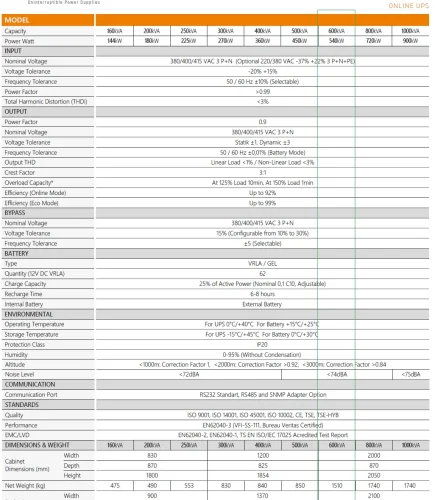 ONDULEUR - STABILISATEUR HE  ** DISPONIBLE**