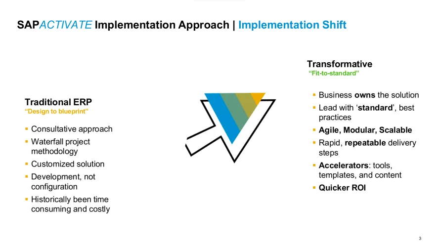 Le test du prêt à porter SAP