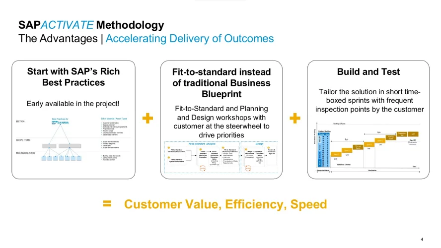 Le test du prêt à porter SAP