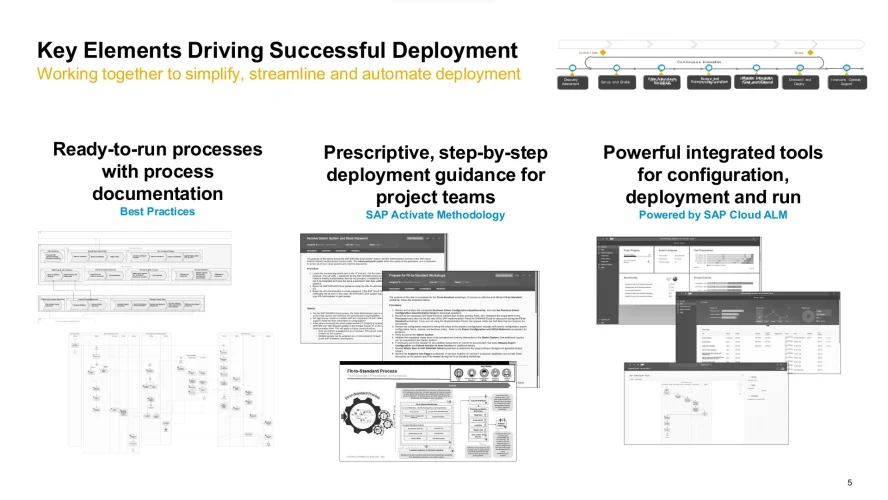 Le test du prêt à porter SAP