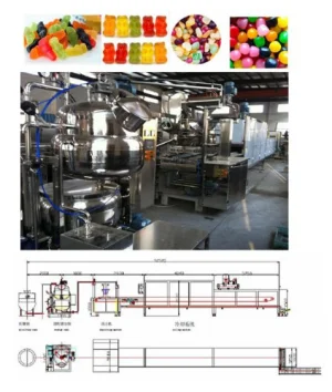 LIGNE DE PRODUCTION DE BONBON