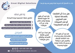 Conception des tableaux de bord de gestion