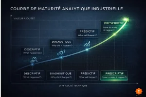 En 2026, un arrêt de production imprévu en usine n'est plus ne fatalité technique : c'est un échec de stratégie de donnée