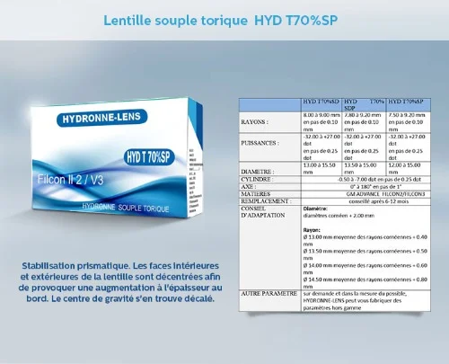 LA LENTILLE HYDRONNE