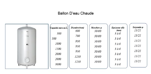 ballon d'eau chaude