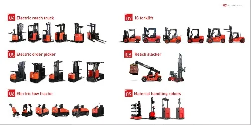 Matériels de manutention
