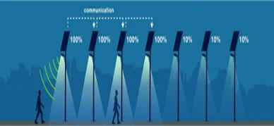 Solution Eclairage Public Intelligent